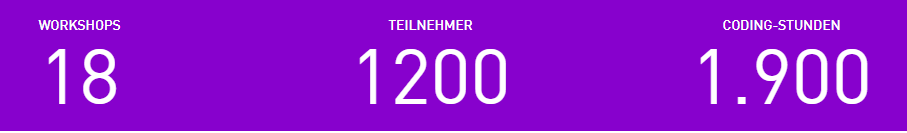 Z&auml;hlerleiste