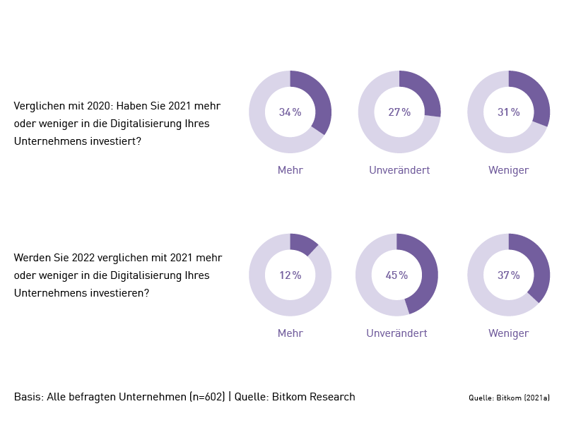 &Ouml;konomischer Erfolgsfaktor