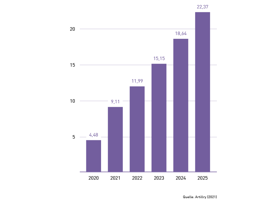 Wirtschatfsfaktor_Extended_Reality