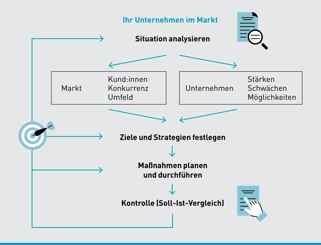 Diagramm