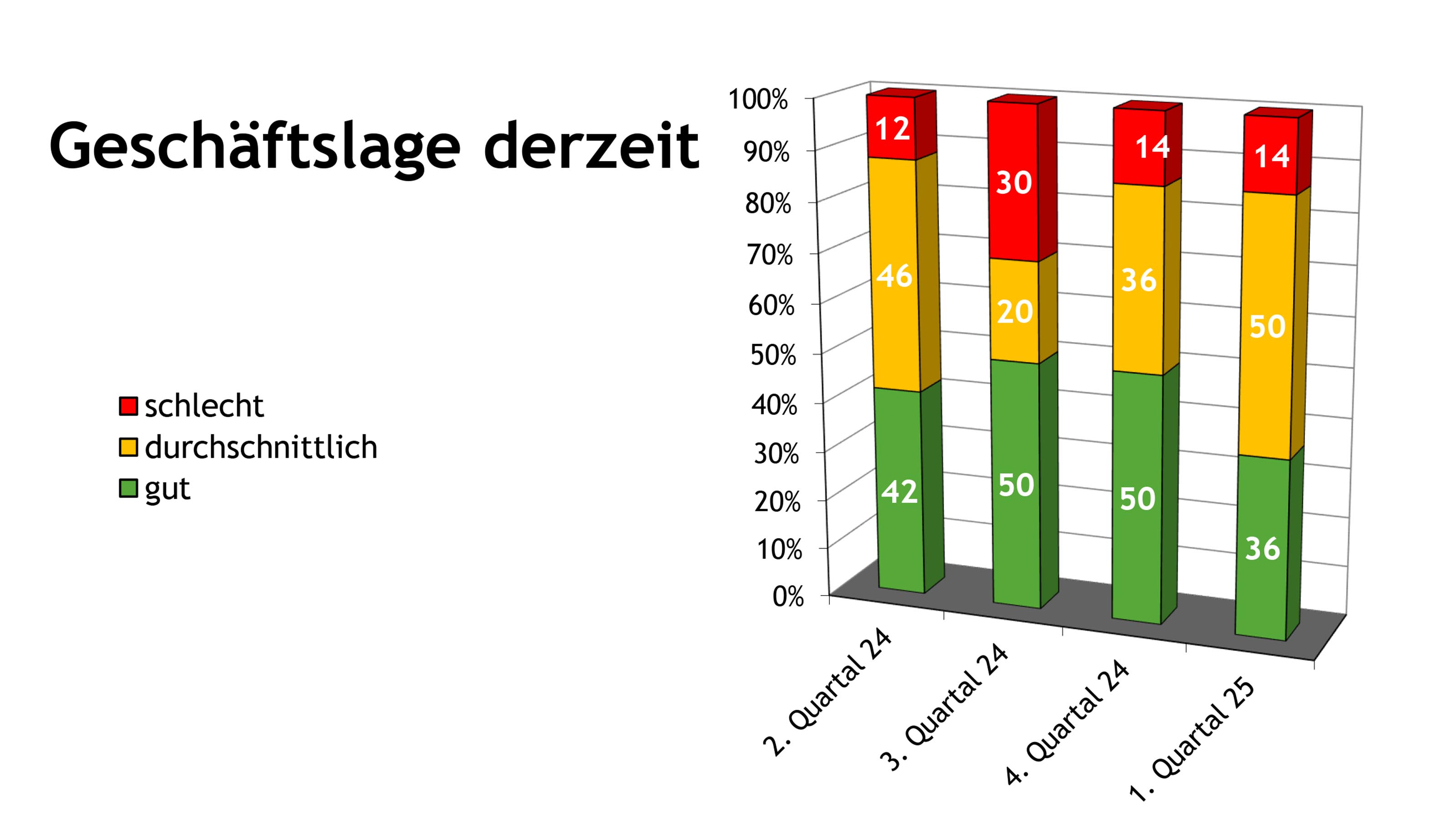 Balkendiagramm: Erkl&auml;rung der Werte im Text darunter