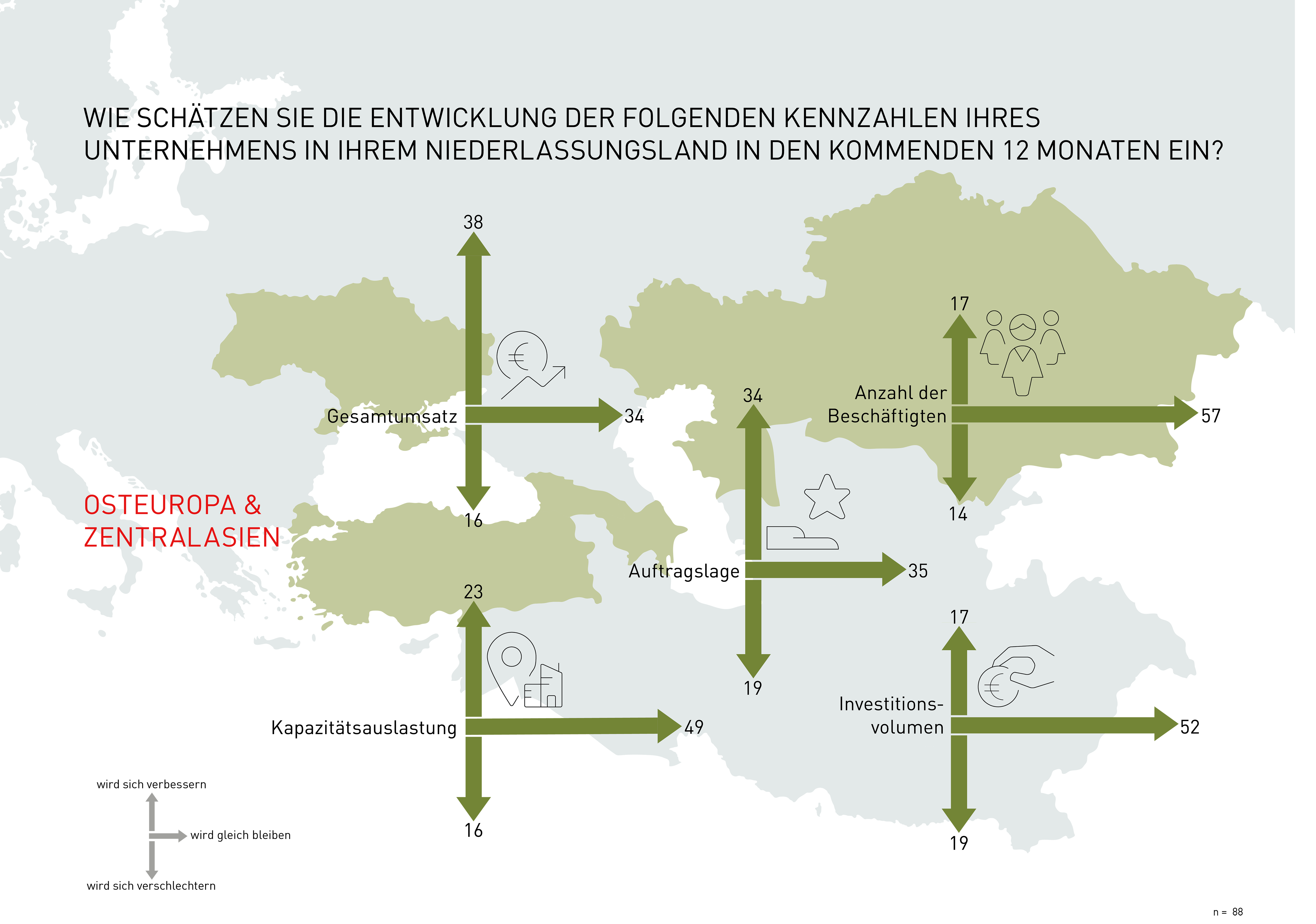 Grafik Kennzahlen