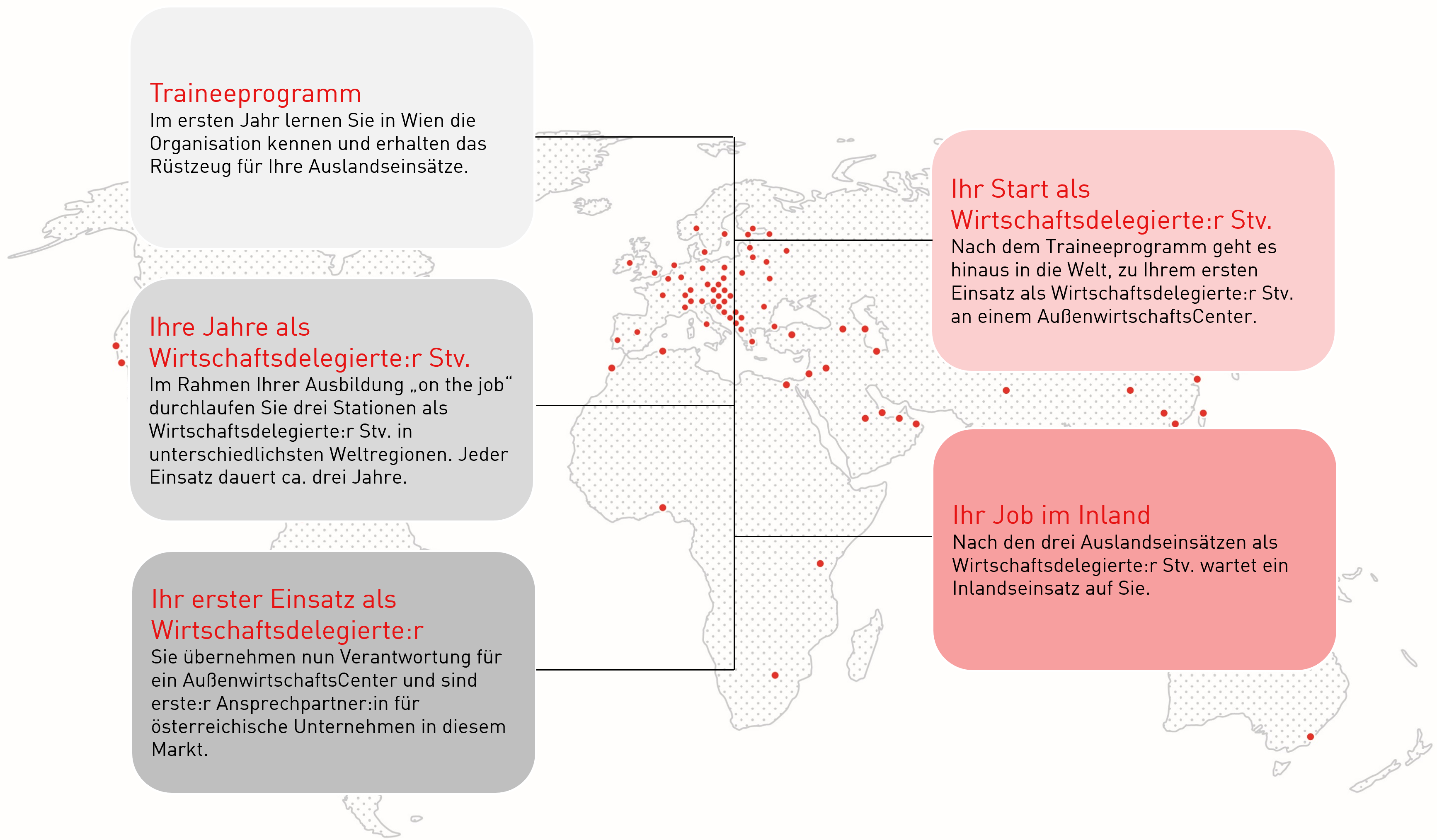 Die Laufbahn vom Trainee bis zum Wirtschaftsdelegierten