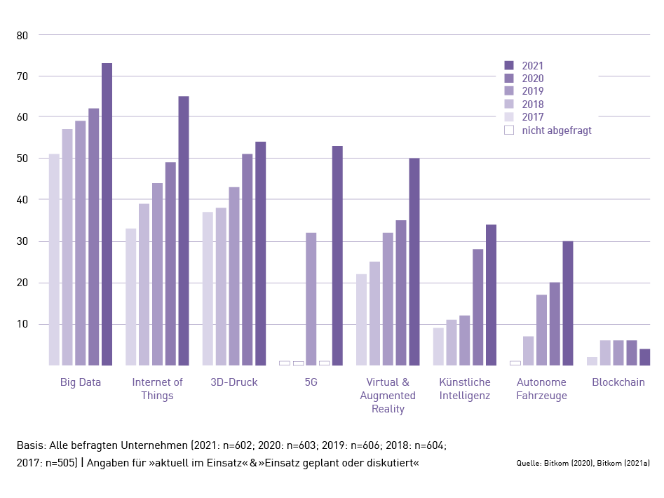 &Ouml;konomischer Erfolgsfaktor