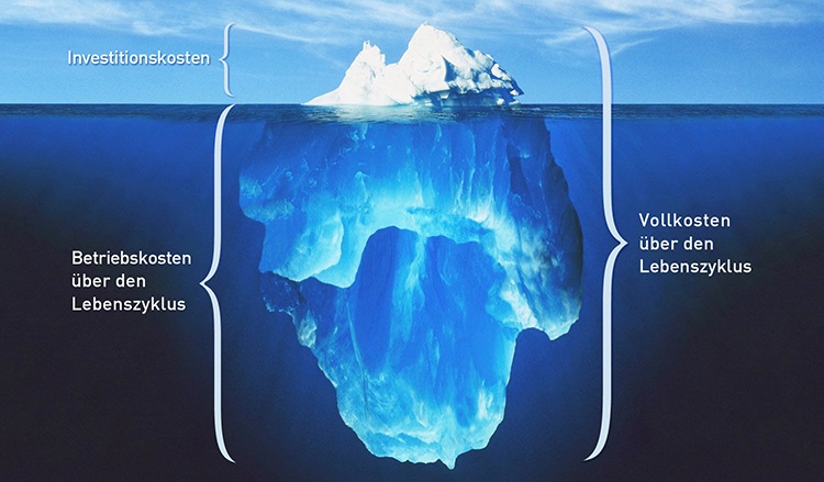 Grafik Lebenszyklus Elektrogeräte Homeoffice