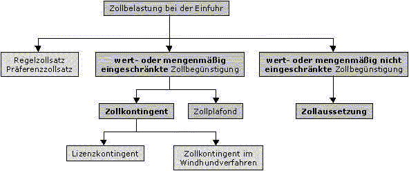 Diagramm