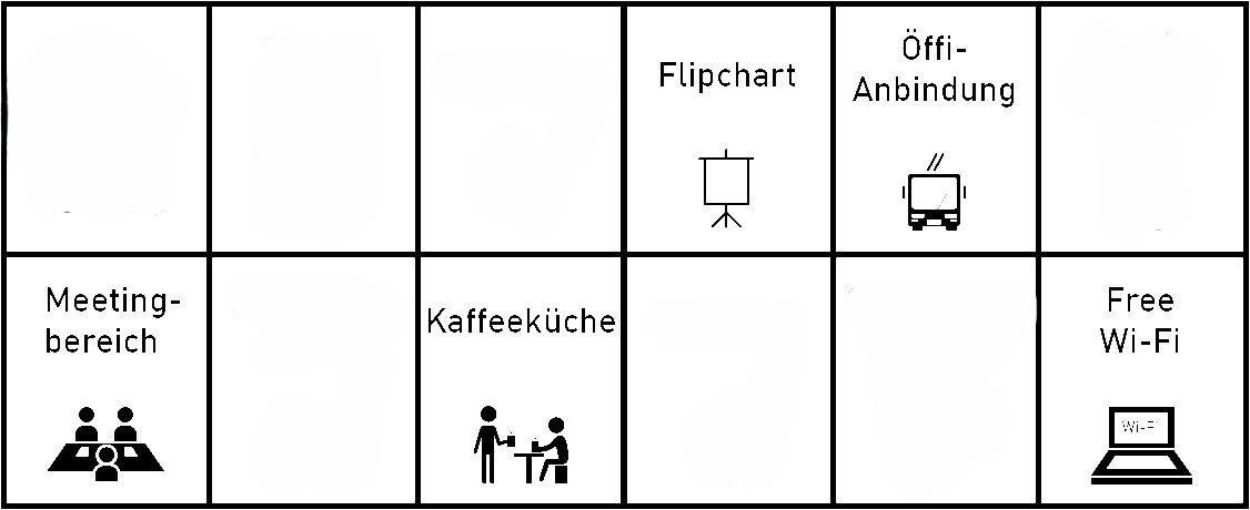 Ausstattung: Flipchart, &Ouml;ffi-Anbindung, Meetingbereich, Kaffeek&uuml;che, free WIFI