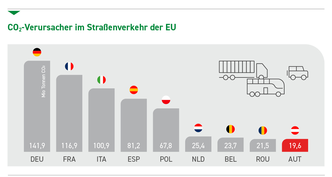 Grafik