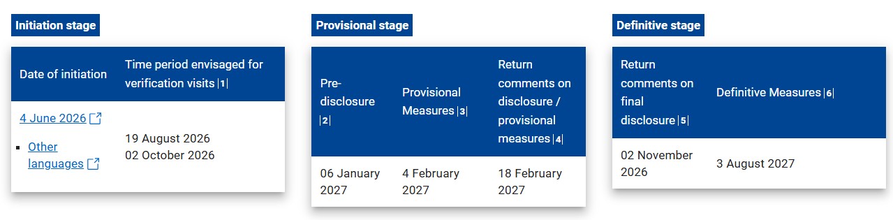 Case AD752 Timeframe and key steps