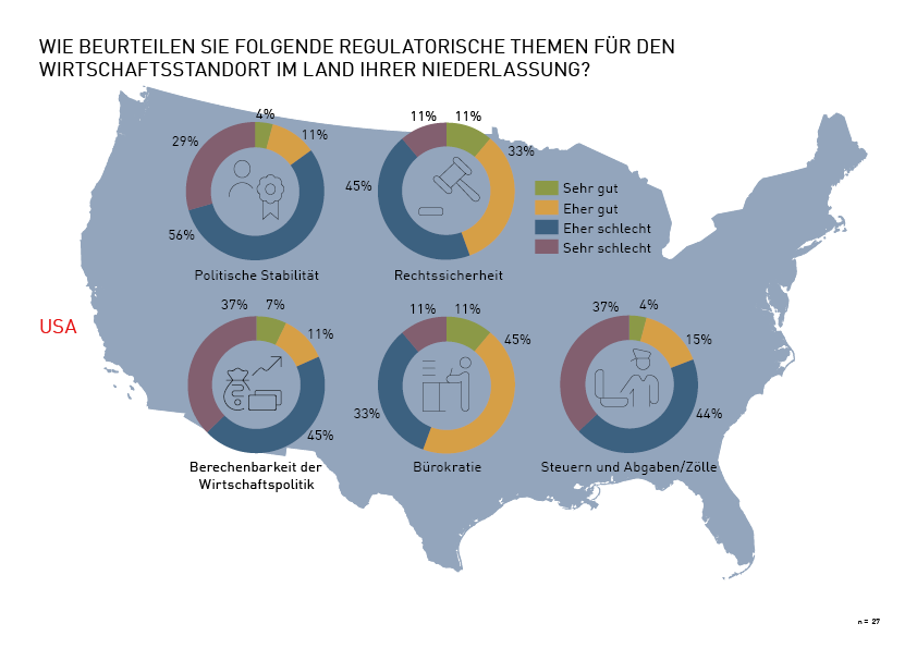 Grafik regulatorische Themen