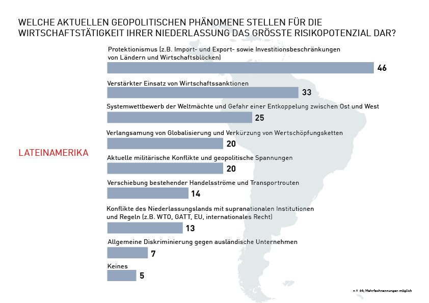 Grafik Risikopotential