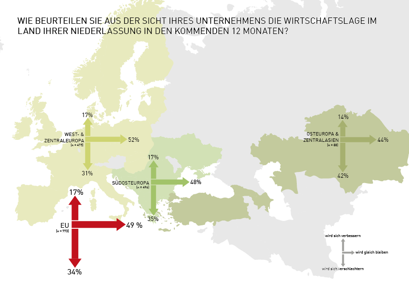 Grafik Einsch&auml;tzung zur Wirtschaftslage