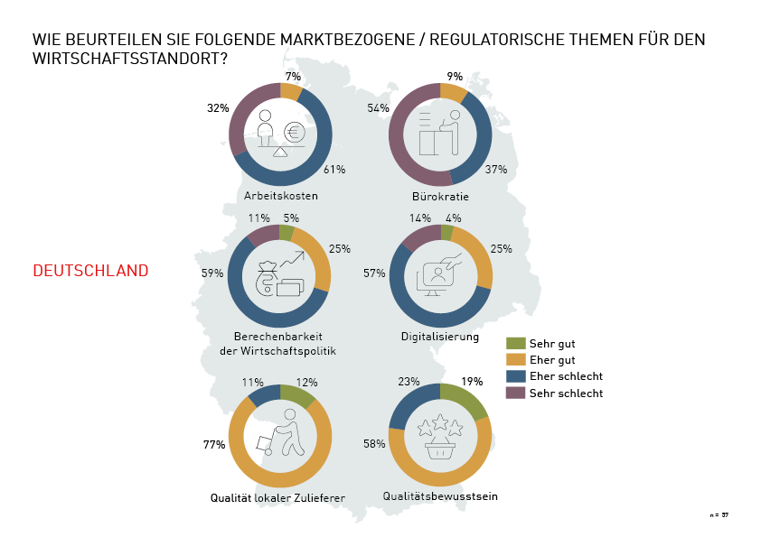 Grafik zum Wirtschaftsstandort