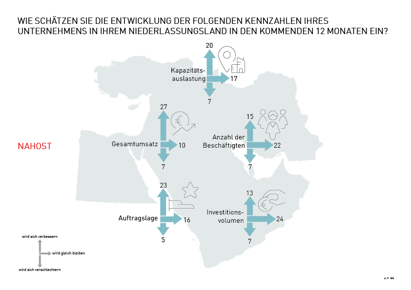 Grafik zum Niederlassungsland