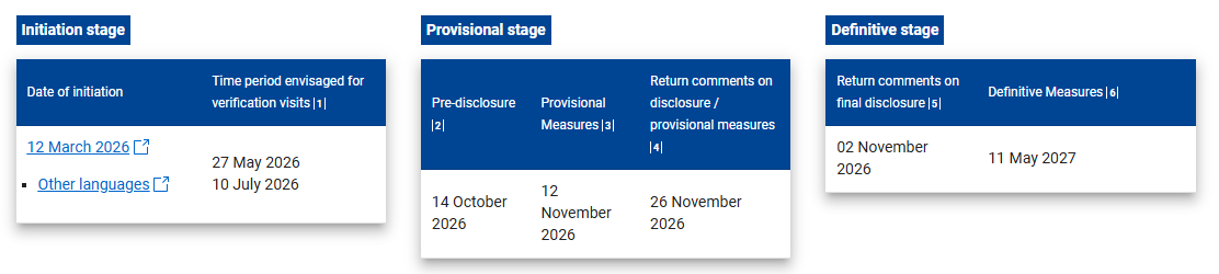 Grafik &uuml;ber den Zeitrahmen und die wichtigsten schritte im Verfahren