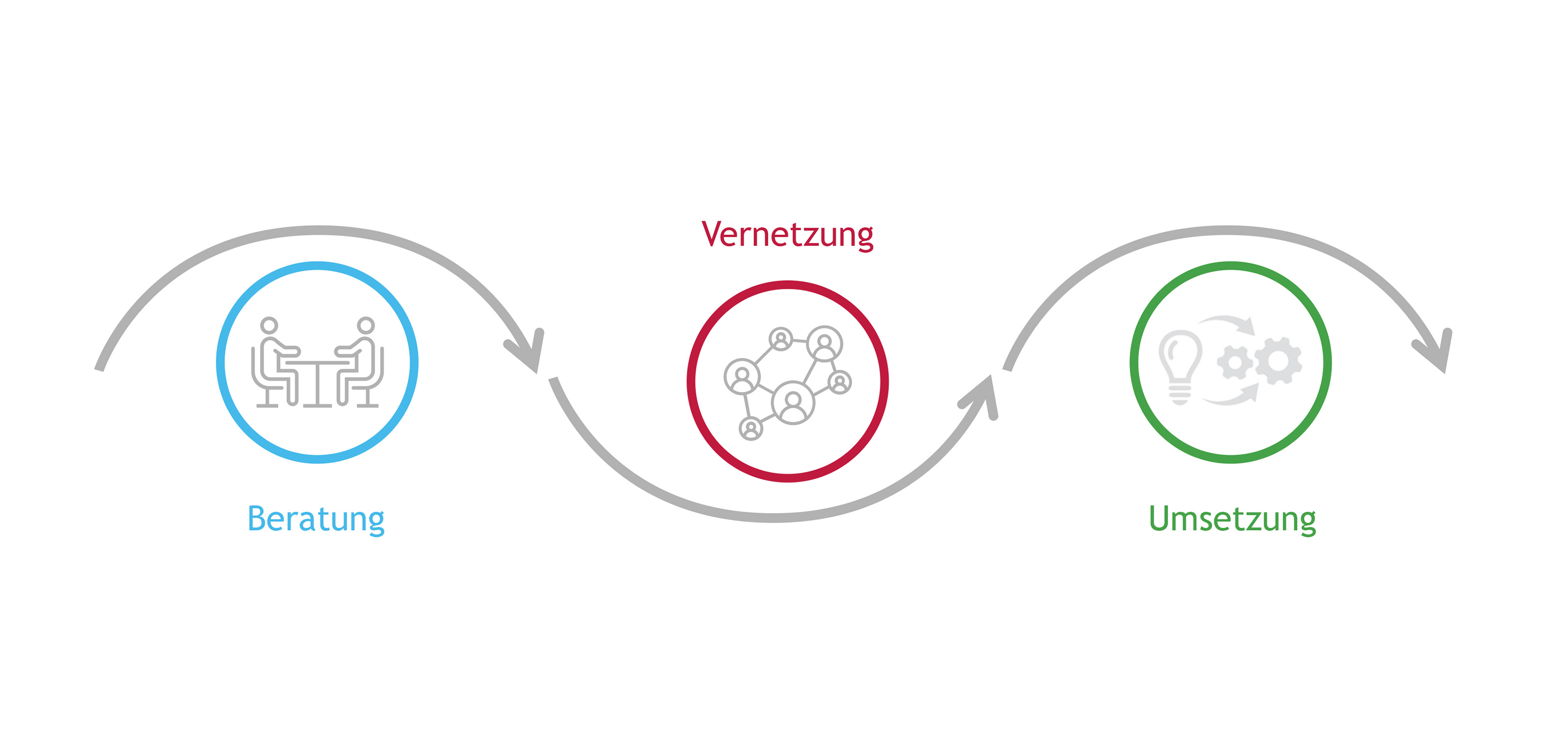 Fachkr fteentwicklung Im Ausland WKO