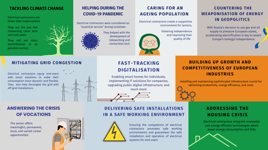 Infografik zu zehn Beitr&auml;gen von Elektroinstallationsunternehmen f&uuml;r Gesellschaft und Wirtschaft