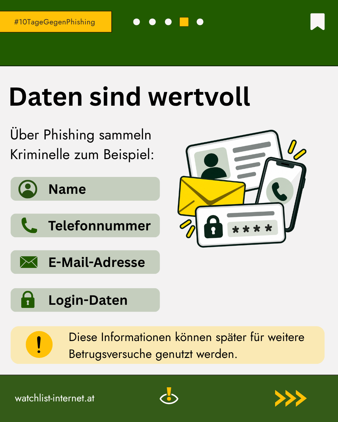 Posting Datenfalle Watchlist Internet