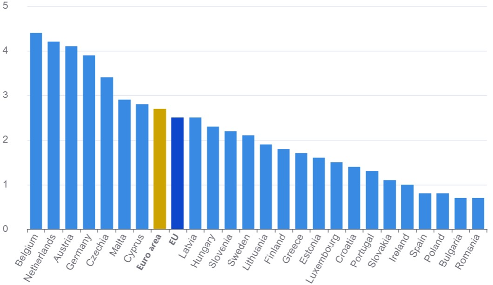 Job Vacancy Rate 4. Quartal 2023