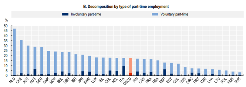Teilzeitbeschäftigte