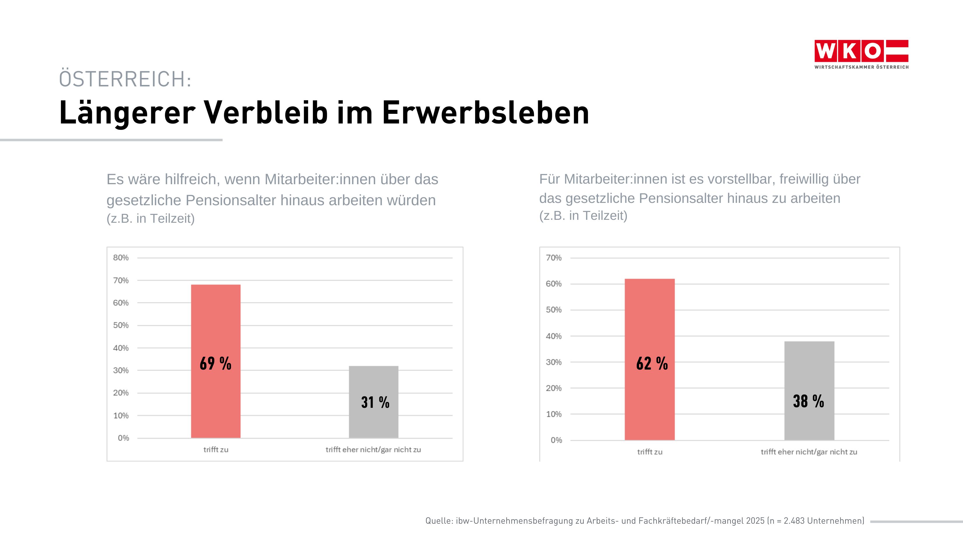 Balkendiagramme zum l&auml;ngeren Verbleib in der Arbeit im Erwachsenenleben in &Ouml;sterreich