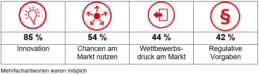 Gr&uuml;nde Digitalisierungsvorhaben