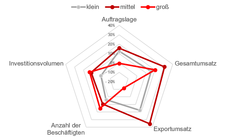 Erwartungssaldo