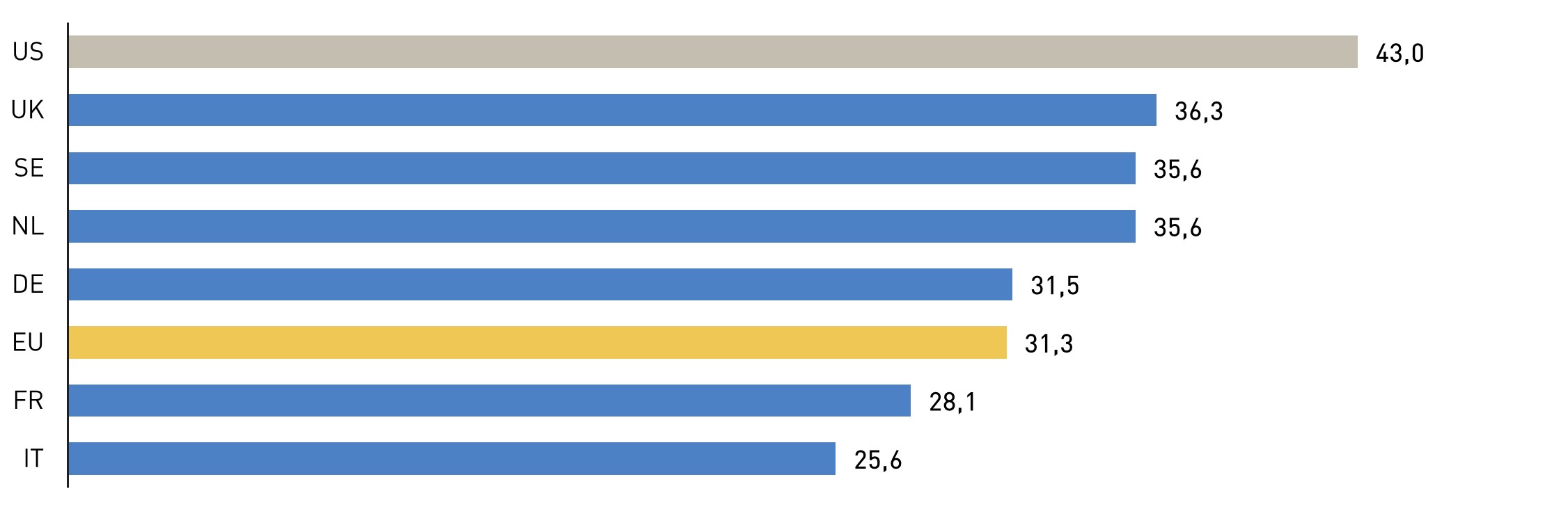 Diagramm zur KI-Nutzung in verschiedenen L&auml;ndern weltweit