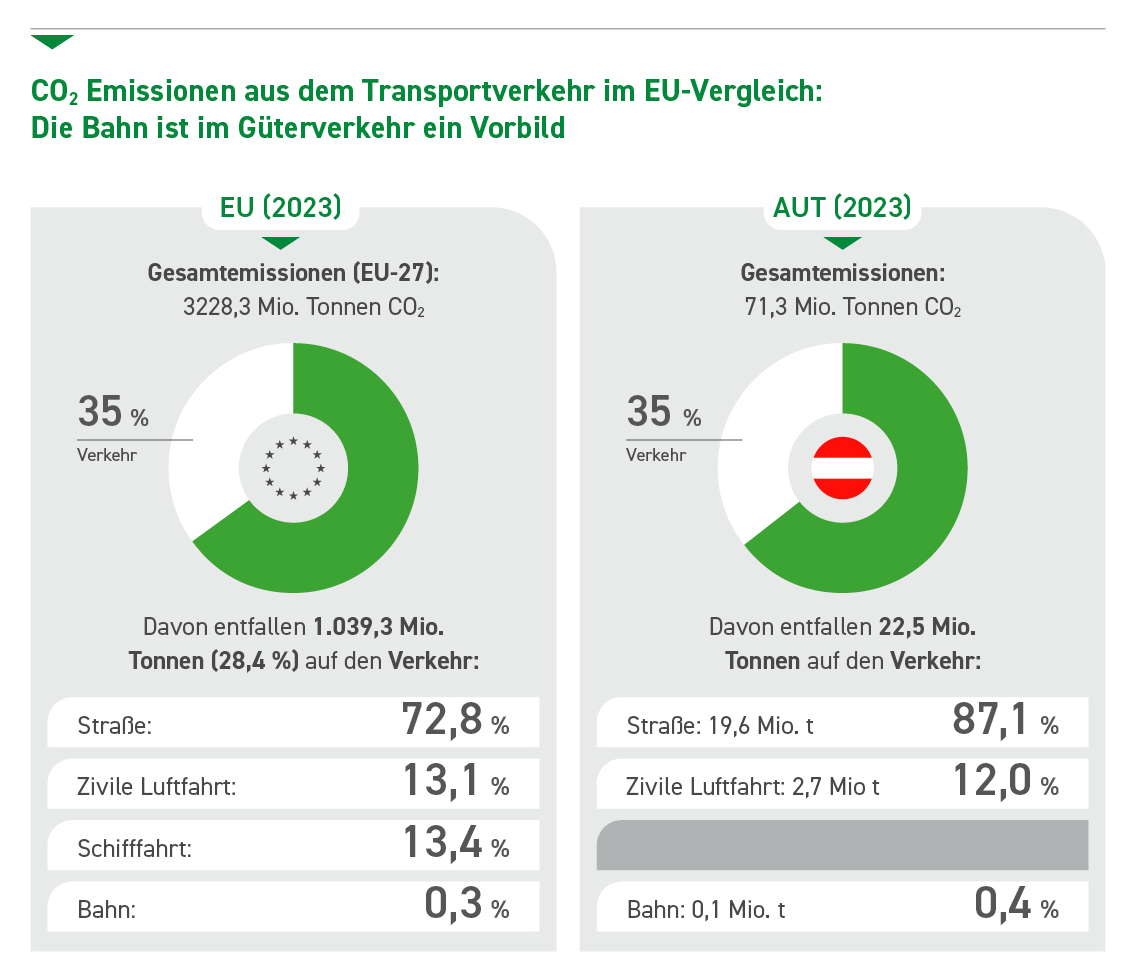 Grafik