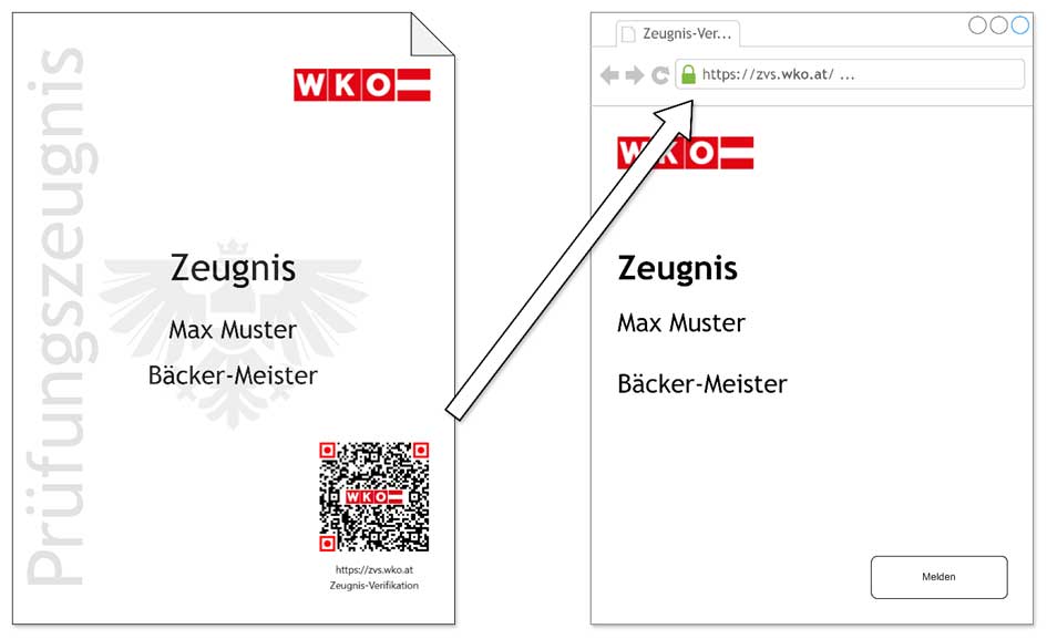 Zeugnis mit QR-Code