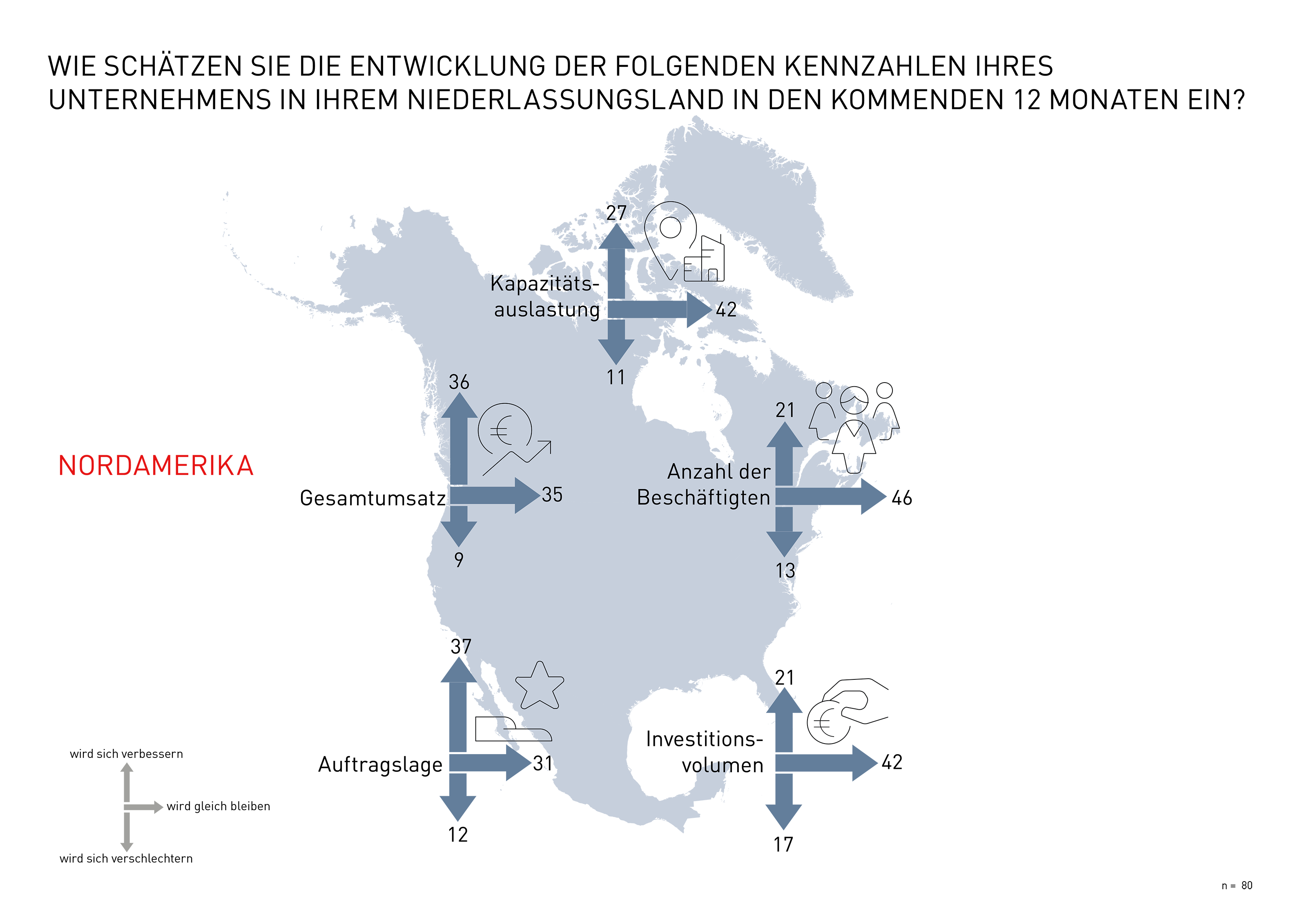 Grafik Kennzahlen im Niederlassungsland
