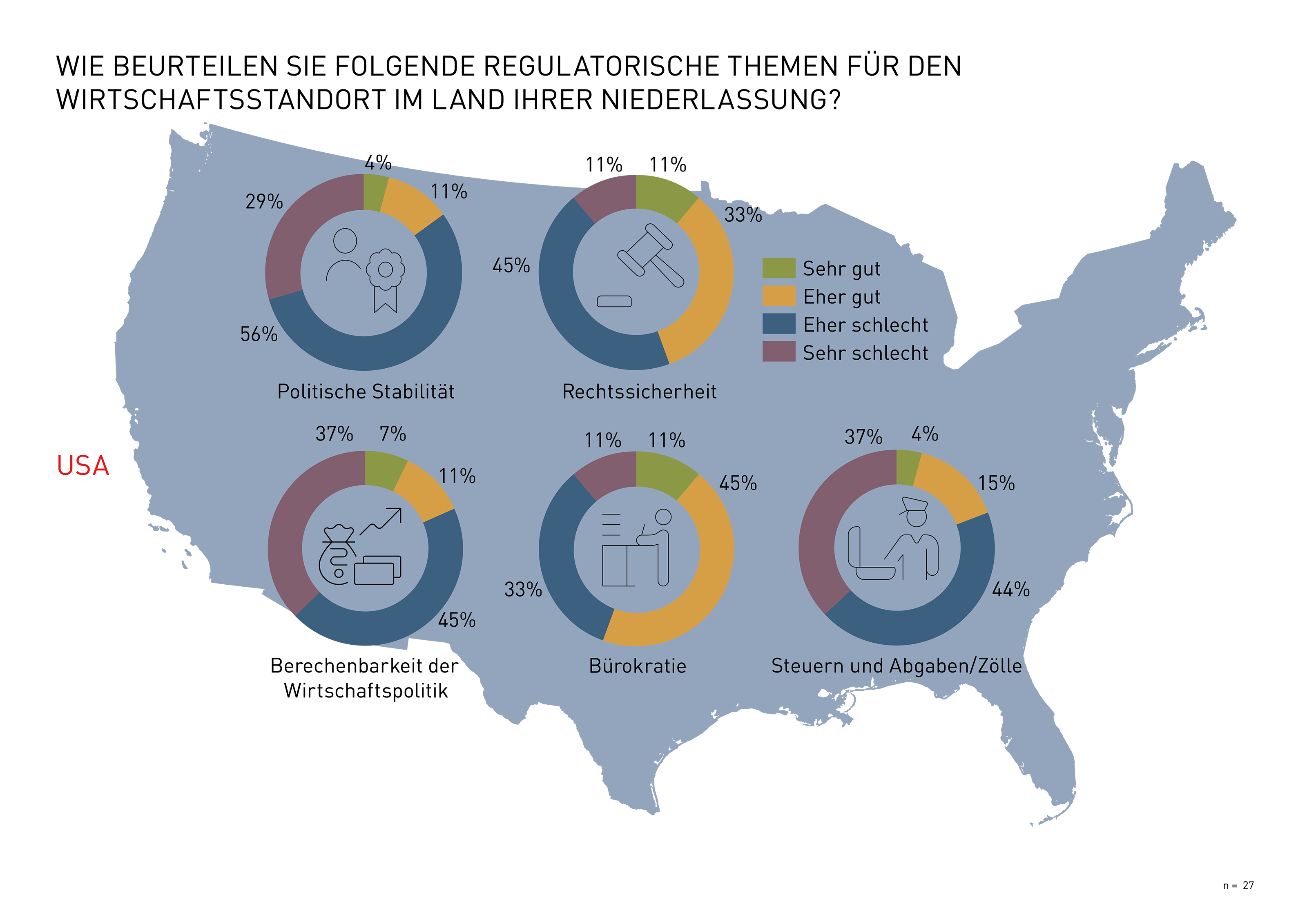 Grafik regulatorische Themen
