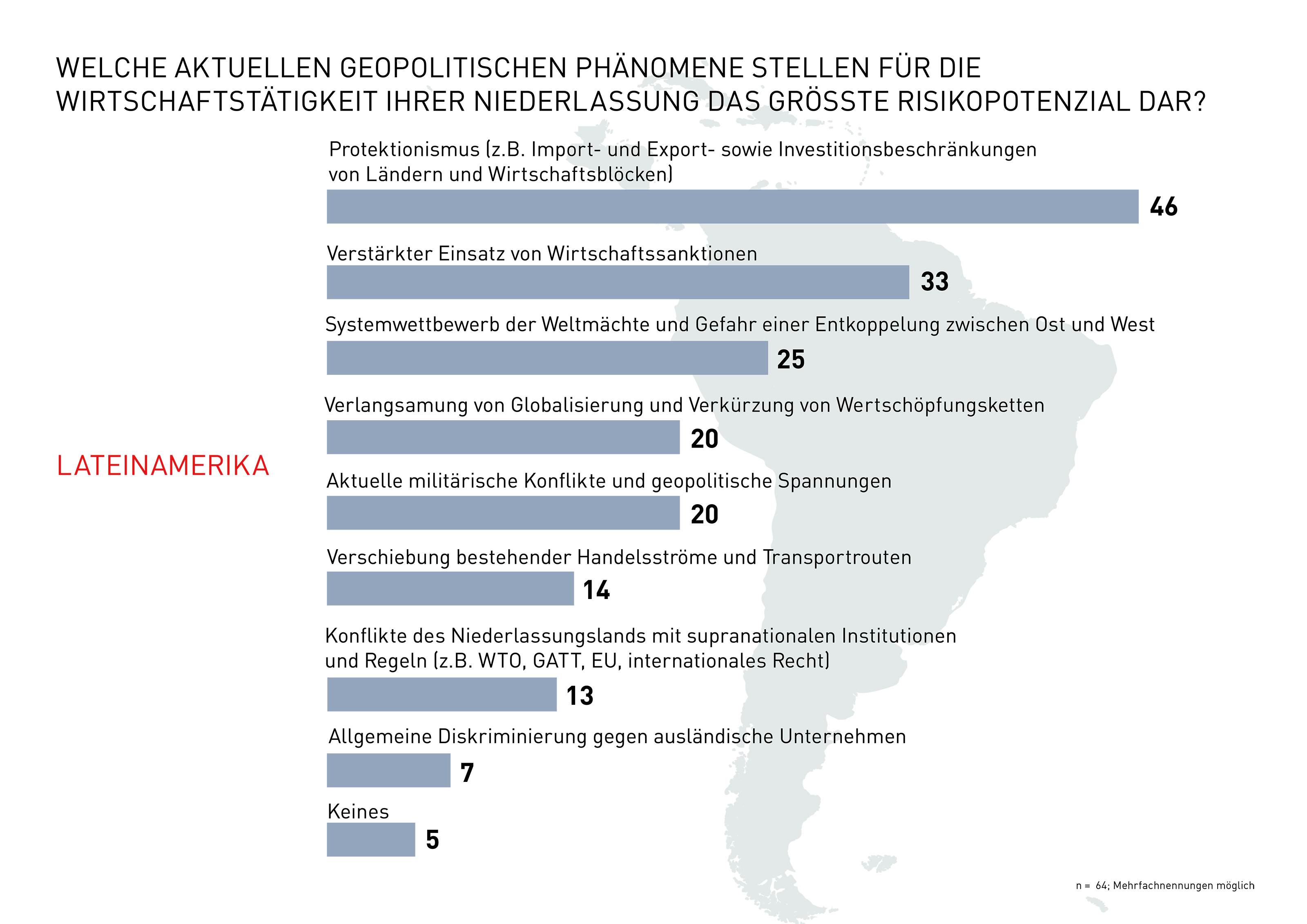 Grafik Risikopotential