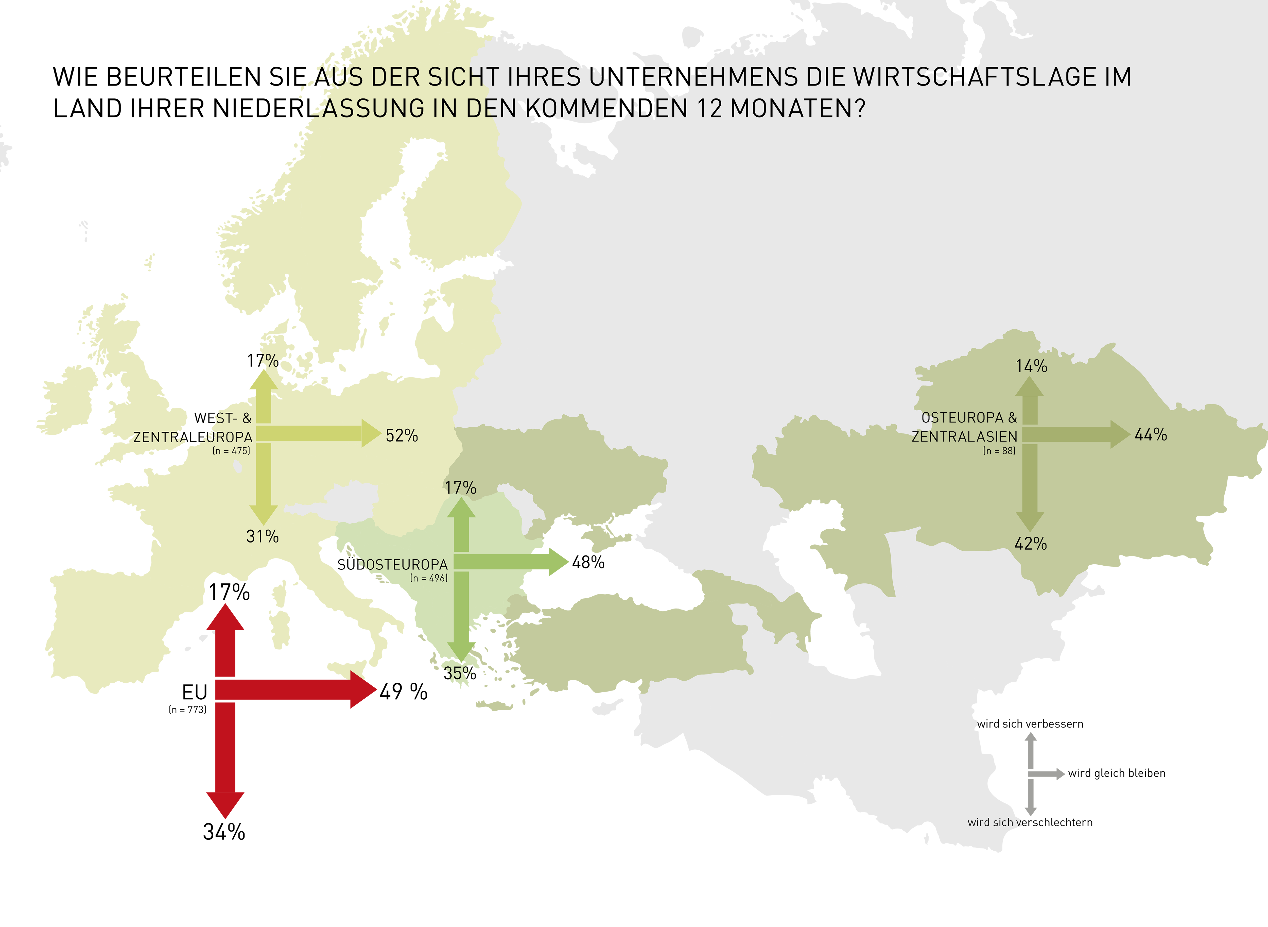 Grafik Einsch&auml;tzung zur Wirtschaftslage