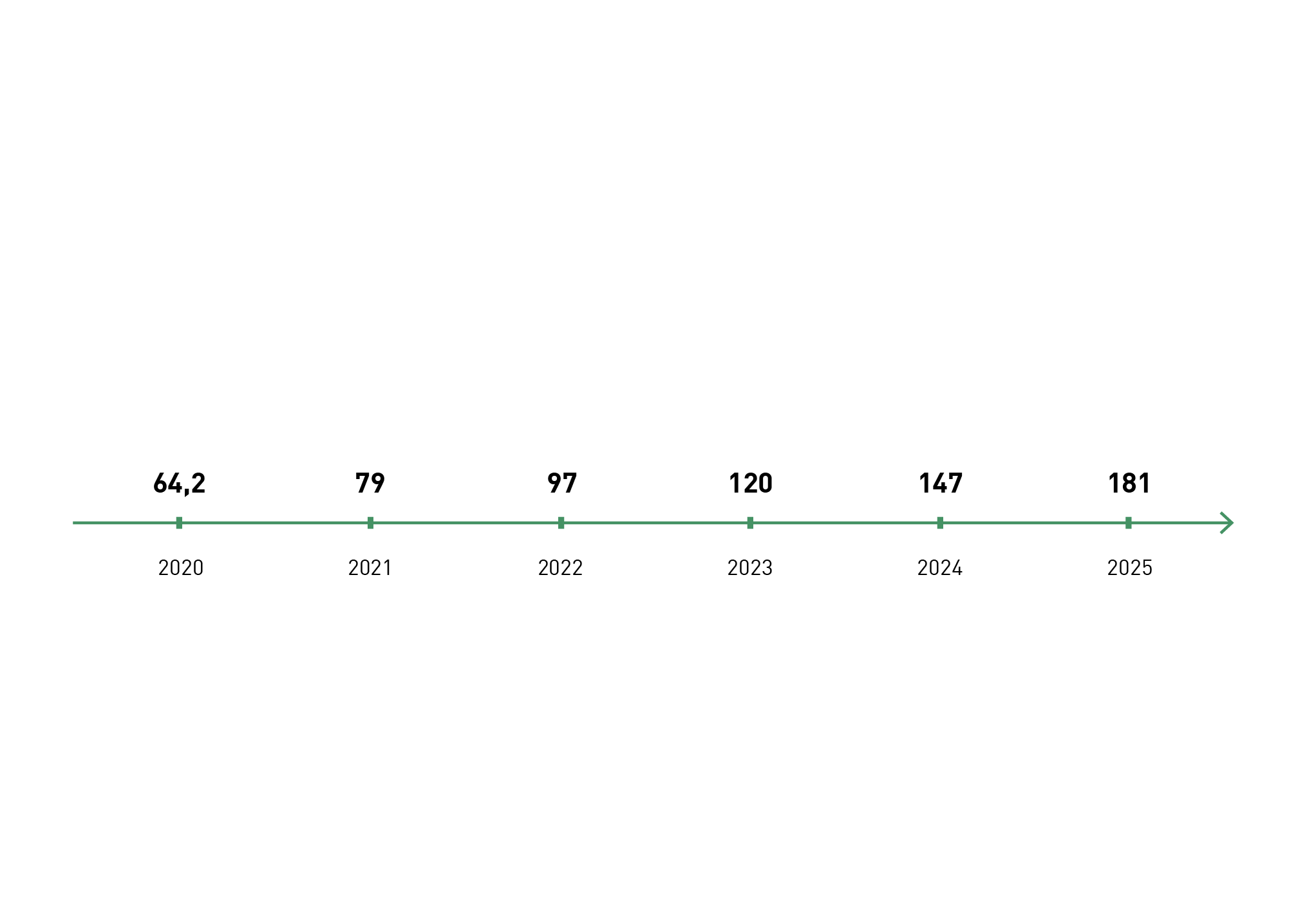 KI_Globale_Datenerzeugung