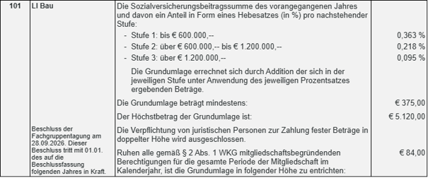 schablone