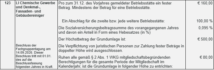 gu schablone
