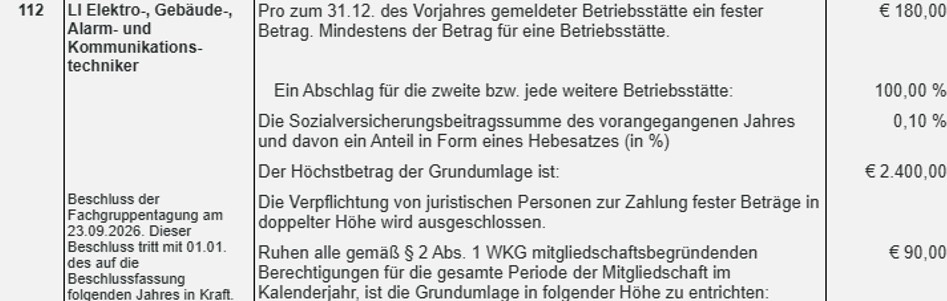 Schablone