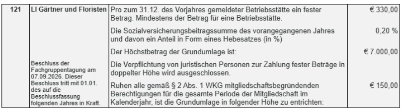 gu schablone