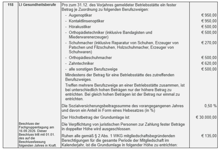 gu schablone