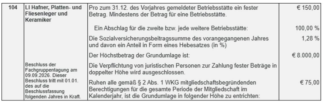 gu schablone
