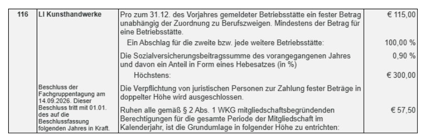 gu schablone