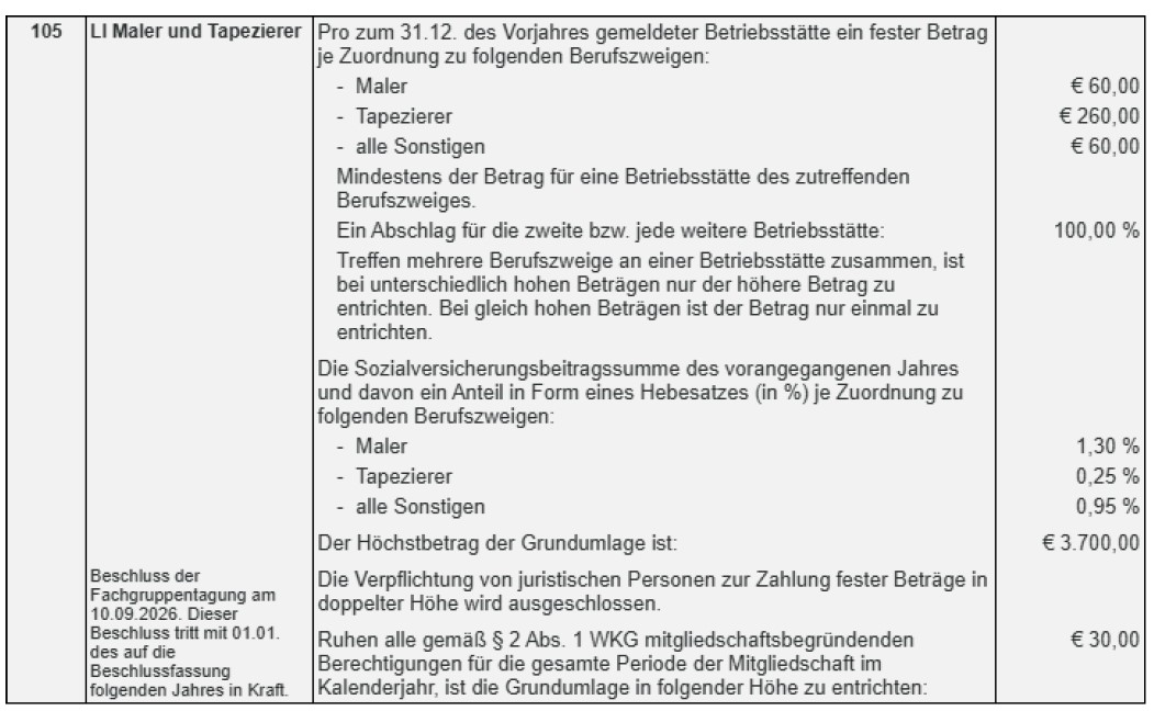 gu schablone