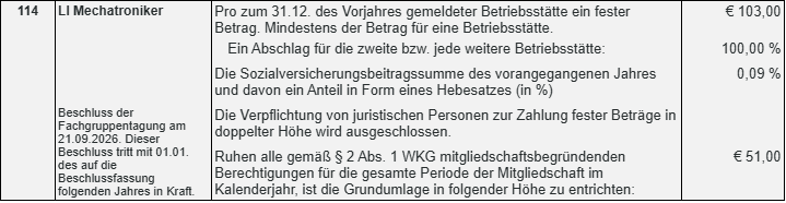 gu schablone