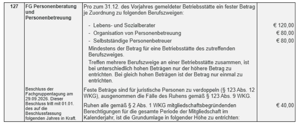 gu schablone