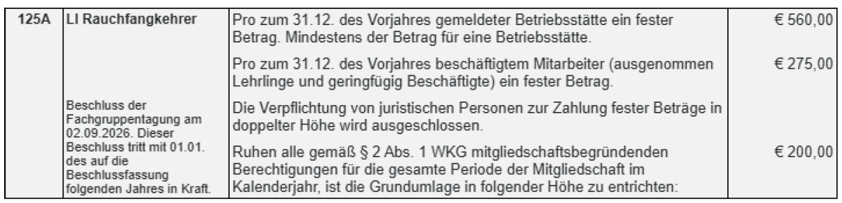 gu schablone