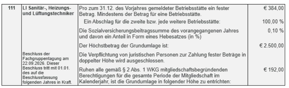 gu schablone