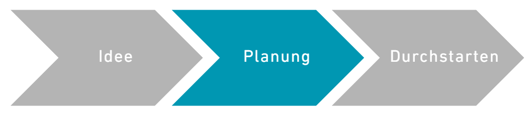 Businessplan Workshop