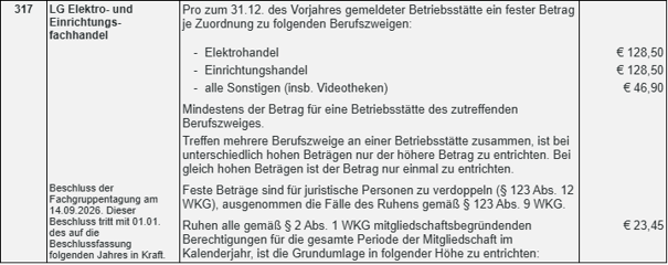 gu schablone