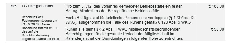 gu schablone